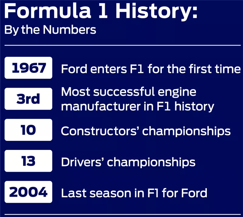 Ford x Formula 1